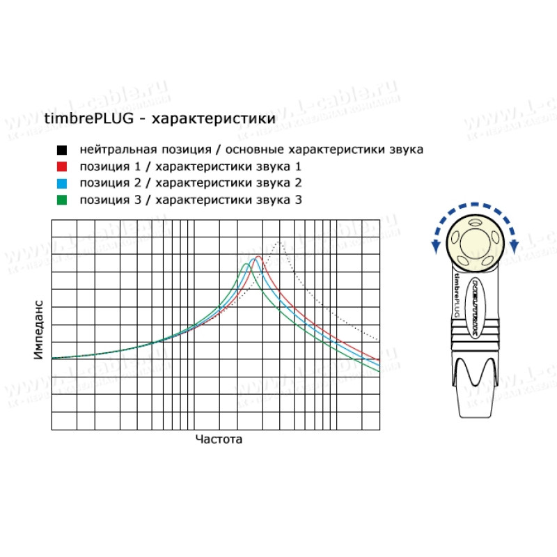 NP2RX-ULTIMATE - Jack 6.3 мм штекер на кабель, кутовий, небалансний (моно), з регулюванням тембру