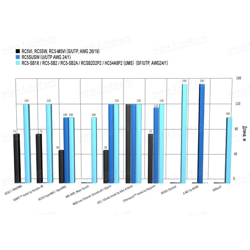 RC5-SB1X - Кабель "Вита пара" еластичний, для роботи всередині та поза приміщеннями, 5е кат