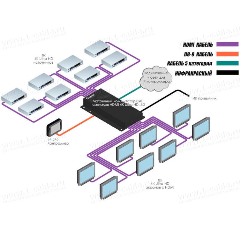 GTB-HD4K2K-848-BLK - Матричний відео комутатор сигналів HDMI2.0 8х8, з підтримкою 4K x 2K