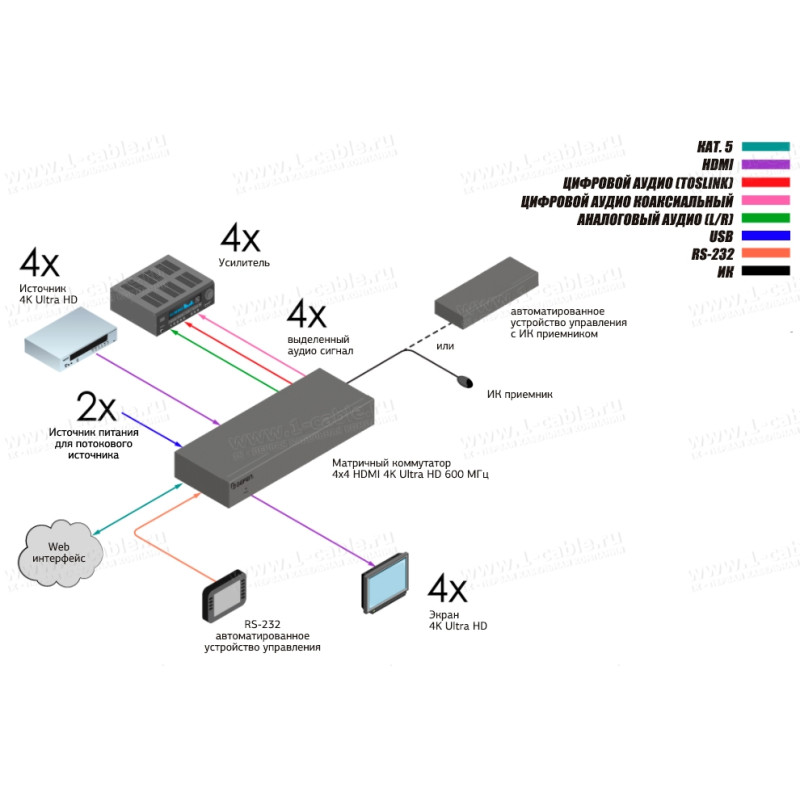 EXT-UHD600A-44 - Видео коммутатор сигналов HDMI2.0 4х4, с поддержкой 4K, HDCP 1.4 и 2.2