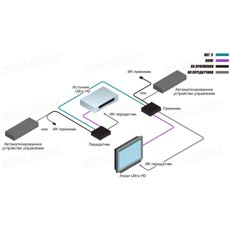 GTB-UHD-HBTL - Подовжувач ліній HDMI 2.0 по кабелю кручена пара (Cat.5e) на довжини до 40 м