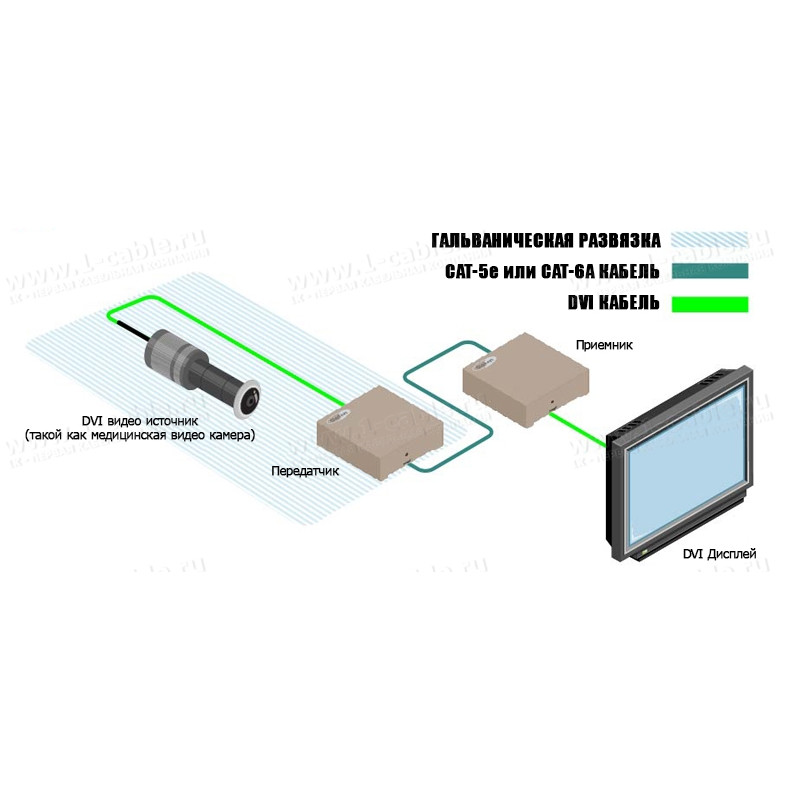 GTB-UHD-HBT - Подовжувач ліній HDMI 2.0 по кабелю вита пара (Cat.5e) на довжини до 100 м
