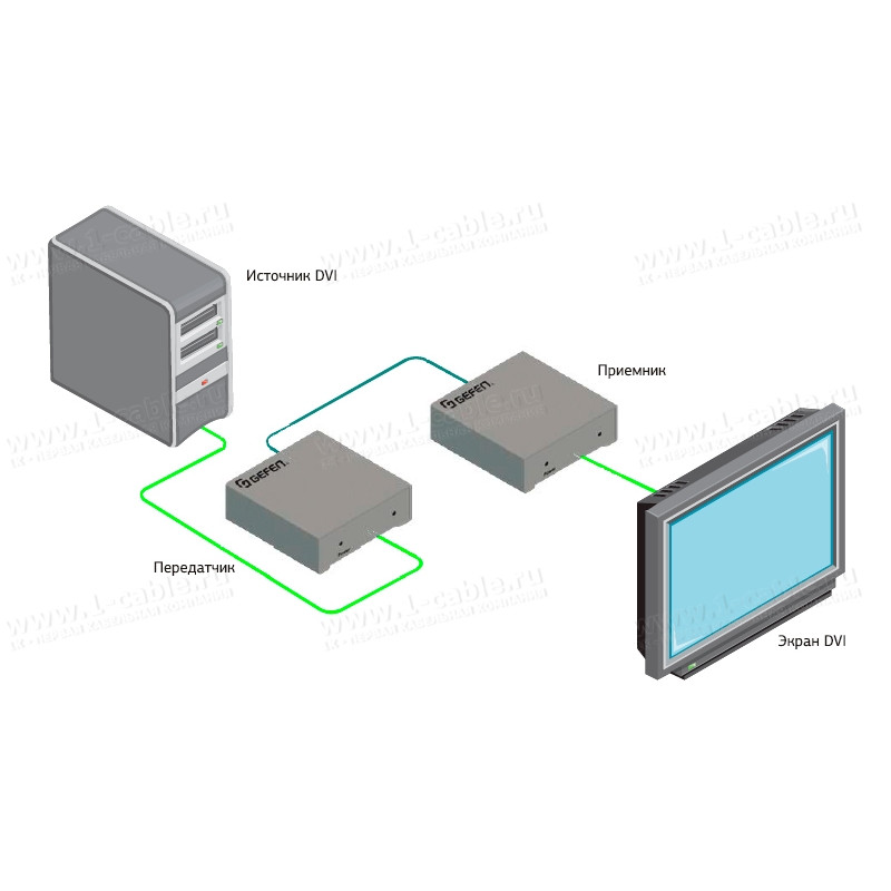 EXT-DVI-1CAT5-ELR - Подовжувач ліній DVI-D Single Link по одному кабелю кручена пара