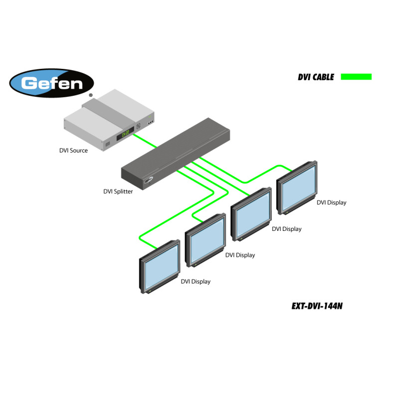 EXT-DVI-144N - Розподільник сигналів DVI 1:4, 1 вхід DVI > 4 виходи DVI