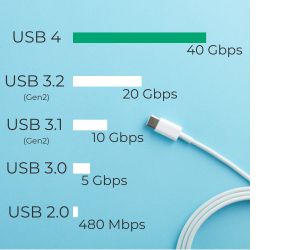 сравнение разных версий USB