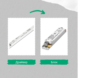 ілюстрація чим відрізняється блок живлення від драйвера