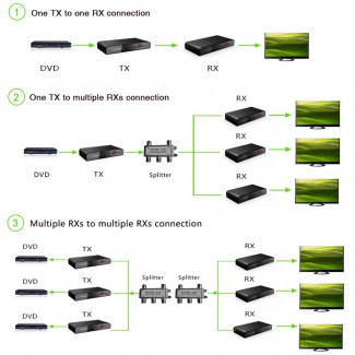 Фото4 LKV379. - Удлинитель линии HDMI по одной коаксиальной линии (RG6, RG7, RG11) на дистанцию до 700 м. 