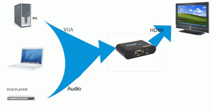 Фото2 LKV350 - конвертер аналоговый сигнал VGA и стерео звук - в цифровой сигнал HDMI