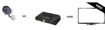 Фото4 LKV368 - Конвертер видео сигнала SDI (SD, HD, 3G) в сигналы HDMI
