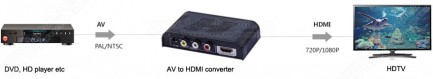 Фото5 LKV363MINI - Мини-конвертер аналоговых сигналов композитного видео и стерео звука в цифровые сигналы