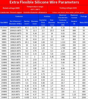 Фото13 Силовий кабель в силіконовій ізоляції SC-AWG18-RD, зовн.діам. 2.3мм, багатожильний 150*0.08 лужена м
