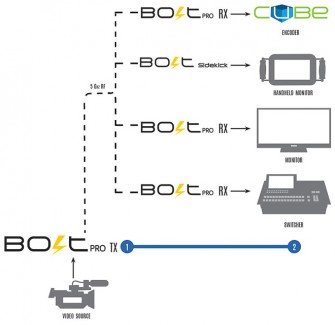 Фото2 Bolt 600 Deluxe.. - Комплект устройств для беспроводной передачи HD-SDI / HDMI сигналов на 183м.