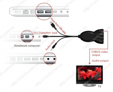 Фото3 LKV386 - Преобразователь видеосигналов Mini DisplayPort в Композитное видео и S-Video сигналы + стер