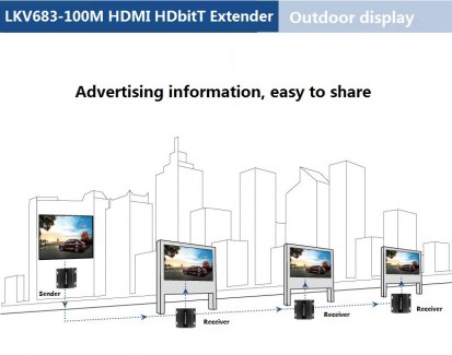 Фото6 LKV683 - Удлинитель HDMI (v 1.4) 4Kx2K 30Hz по одной витой паре Cat 5e/6 до 120 м, HD-BitT, с переда
