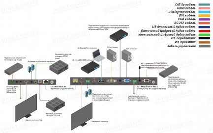 Фото5 EXT-4K300A-MF-41-HBTLS Мультиформатный коммутатор-преобразователь VGA /DVI-D /HDMI /DisplayPort /HDM