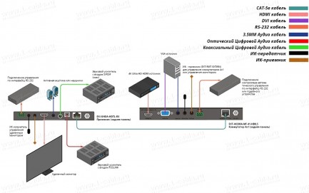 Фото4 EXT-UHDA-HBTL-RX Приемный блок HDBaseT™ HDMI2.0 с извлечением аналогового и цифрового аудио | двунап