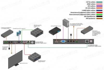Фото5 EXT-UHDV-HBTLS-TX Передающий блок HDBaseT™ /масштабатор /коммутатор HDMI 4K Ultra HD и VGA и аудио д