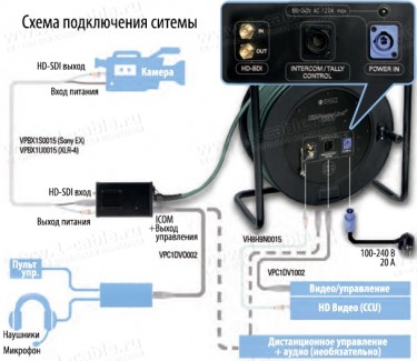 Фото3 VPC2.KG200 Камерная HD комбинированная оптическая система на катушке, серия HD-PowerLINK PLUS OPTO, 