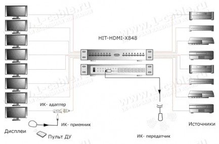 Фото3 HIT-HDMI-X848 - Матричный видео коммутатор сигналов HDMI (версия 1.4) 8х8, серия RACK с ИК пультом у