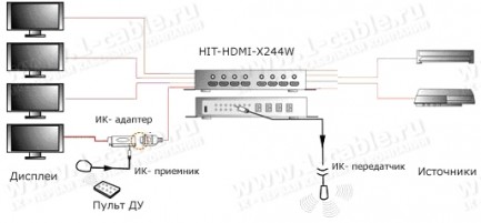 Фото4 HIT-HDMI-X244W - Матричный видео коммутатор сигналов HDMI (версия 1.4) 2х4, серия SLIM с ИК пультом 