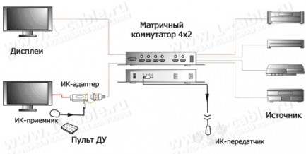 Фото3 HIT-HDMI-X442W - Матричный видео коммутатор сигналов HDMI (версия 1.4) 4х2, серия SLIM с ИК пультом 