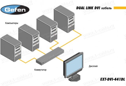 Фото3 EXT-DVI-441DL - Видео коммутатор сигналов DVI 4х1 с ИК пультом и RS-232 управлением (сквозной канал 