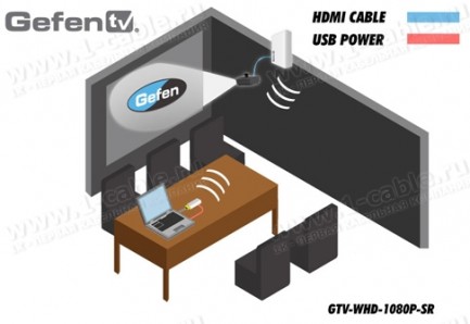 Фото5 GTV-WHD-1080P-SR - Беспроводной усилитель цифровых HDMI сигналов (1080p) с миниатюрным передатчиком 