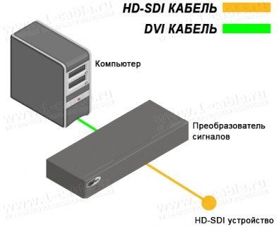 Фото3 EXT-DVI-2-HDSDISSL - Преобразователь сигналов DVI в HD-SDI (Single Link) с встроенным скалером
