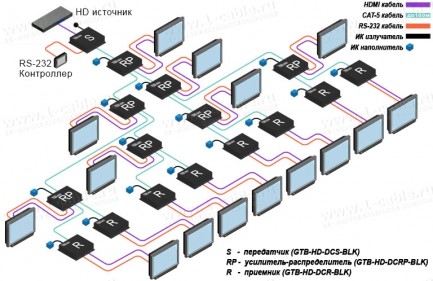 Фото4 GTB-HD-DCS-BLK - Передатчик линий HDMI по одному кабелю витая пара (5e/6 Кат) на длины до 100 м, сер