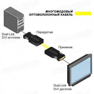 Фото4 EXT-DVI-FM2500 - Компактный удлинитель линий DVI (поддержка разрешений до 3840x2400) по оптоволокну 