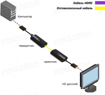 Фото2 EXT-HD-CP-FM10 - Компактный удлинитель сигналов HDMI c поддержкой HDCP и DeepColor (разрешение до 10