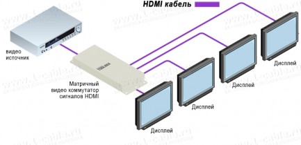 Фото5 GTB-HD4K2K-144-BLK - Усилитель-распределитель сигналов HDMI 1:4 с поддержкой 4K x 2K, 30 Гц и 1080p 