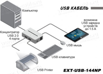 Фото4 EXT-USB-144NP - Распределитель сигналов USB2.0 и 1.1 на 4 порта