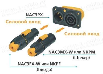 Фото2 NAC3PX - Панельный разъем водонепроницаемый, серия powerCON TRUE1, комбинированный, выход (гнездо)/в