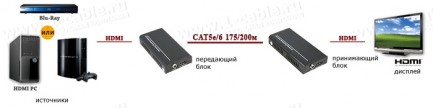 Фото4 HIT-HDMI-IPPoECAT6-... Сетевой удлинитель линий HDMI по одному кабелю витая пара (5е/6 Кат) на длины