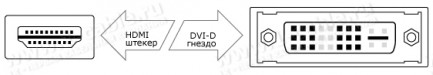 Фото2 HDMI-DVI-MF-0.. Цифровой кабель HDMI штекер > DVI гнездо, серия XL, для удаленных источников
