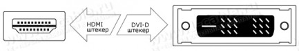 Фото2 HDMI-DVI-MM-0.. Цифровой кабель HDMI штекер > DVI штекер, серия XL, для удаленных источников