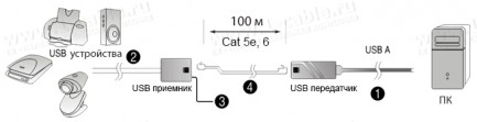Фото2 HIT-USB2.0-100G - Компактный удлинитель высокоскоростных линий USB 2.0 по витой паре (Cat5E/Cat6-100