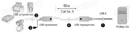 Фото2 HIT-USB2.0-60 - Компактный удлинитель высокоскоростных линий USB 2.0 по витой паре (Cat5E/Cat6) на 6