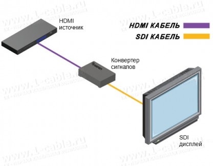 Фото4 EXT-HD-3G-C - Преобразователь цифровых сигналов HDMI в 3G-SDI