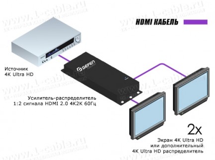 Фото3 GTB-HD4K2K-142C-BLK Усилитель-распределитель сигналов HDMI 1:2 с поддержкой 4K x 2K, 60 Гц и 1080p F
