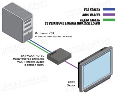 Фото5 EXT-VGAA-HD-SC Преобразователь аналоговых сигналов VGA и аудио сигнала в HDMI сигнал с встроенным ма