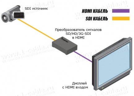 Фото5 EXT-3G-HD-C Преобразователь цифровых сигналов HD/3G-SDI в HDMI (1080p60)