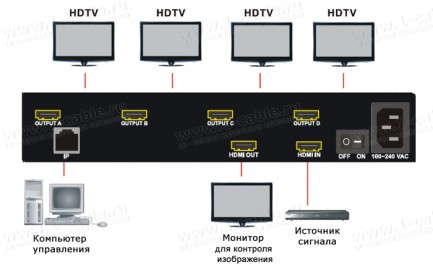 Фото5 HIT-HD-VWC.. HDMI контроллер видеостены с Full HD 1080p и управлением по IP