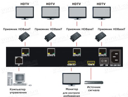 Фото6 HIT-HD-VWC.. HDMI контроллер видеостены с Full HD 1080p и управлением по IP