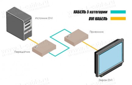 Фото4 EXT-DVI-ELR - Удлинитель линий DVI-D Single Link по одному кабелю витая пара (Cat. 5E) на 100 м