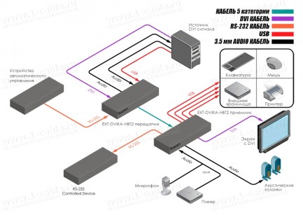 Фото4 EXT-DVIKA-HBT2 - Удлинитель DVI/HDMI, USB, RS-232 и двустороннего аудио по одному кабелю витая пара 