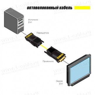 Фото4 EXT-DVI-FM15 - Компактный удлинитель линий DVI (поддержка разрешений до 1920x1200) по оптоволокну на