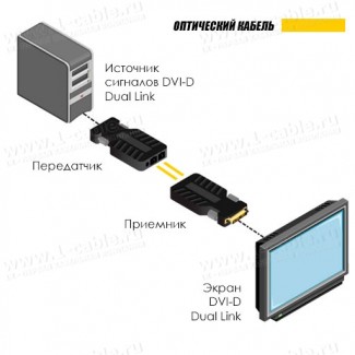 Фото4 GEF-DVI-FM2000 - Компактный удлинитель линий DVI (поддержка разрешений до 3840x2400) по оптоволокну 