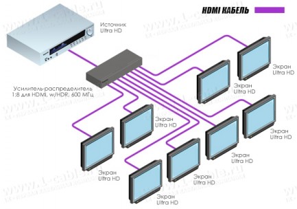 Фото3 EXT-UHD600-18 - Усилитель-распределитель сигналов HDMI2.0 1:8 с поддержкой 4K, HDCP 1.4, 2.2, HDR, п